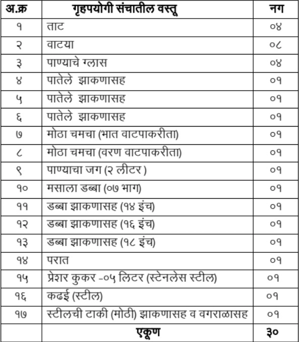 Online Apply For Bandhkam Kamgar Bhande Yojana